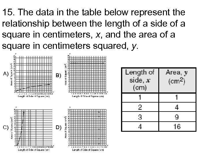15. The data in the table below represent the relationship between the length of