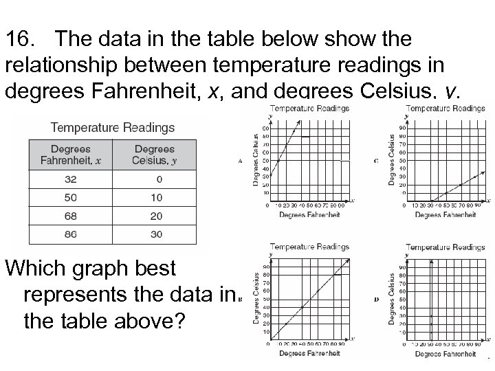 16. The data in the table below show the relationship between temperature readings in