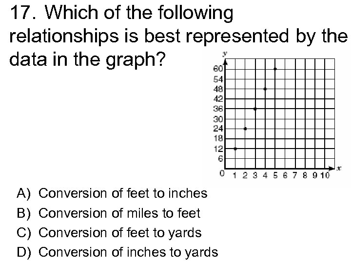 17. Which of the following relationships is best represented by the data in the