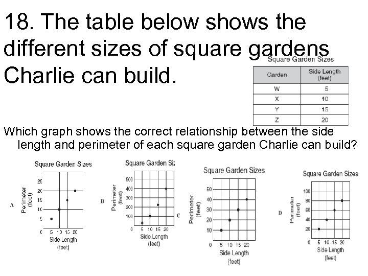 18. The table below shows the different sizes of square gardens Charlie can build.