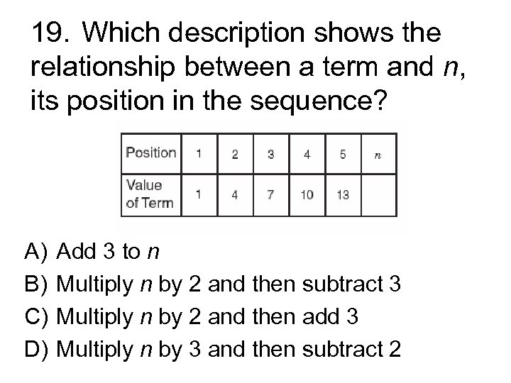 19. Which description shows the relationship between a term and n, its position in