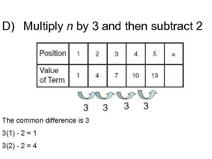 D) Multiply n by 3 and then subtract 2 3 The common difference is