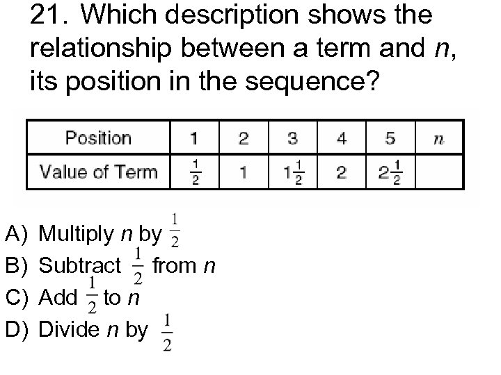 21. Which description shows the relationship between a term and n, its position in