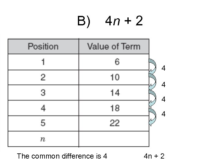 B) 4 n + 2 4 4 The common difference is 4 4 n