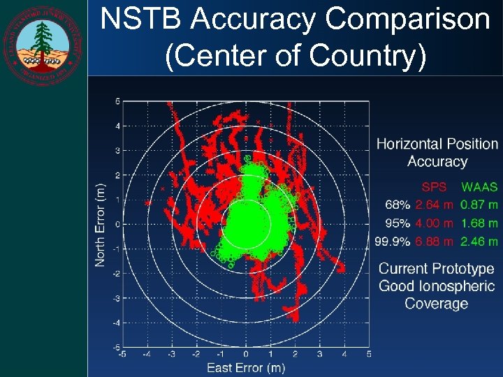 NSTB Accuracy Comparison (Center of Country) 