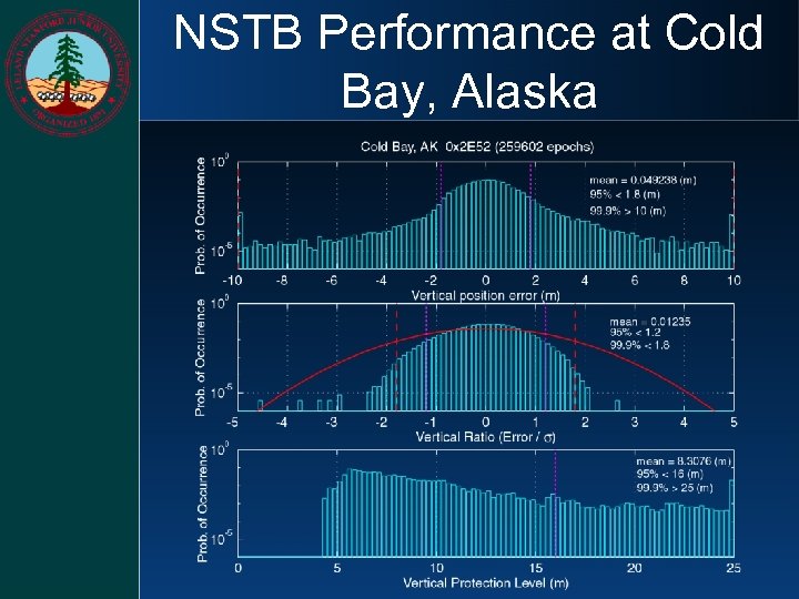 NSTB Performance at Cold Bay, Alaska 