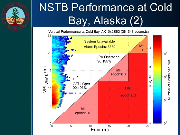 NSTB Performance at Cold Bay, Alaska (2) 