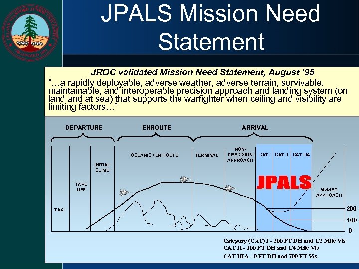 JPALS Mission Need Statement JROC validated Mission Need Statement, August ‘ 95 “…a rapidly