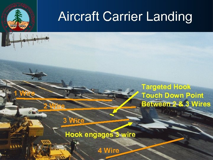 Aircraft Carrier Landing Targeted Hook Touch Down Point Between 2 & 3 Wires 1