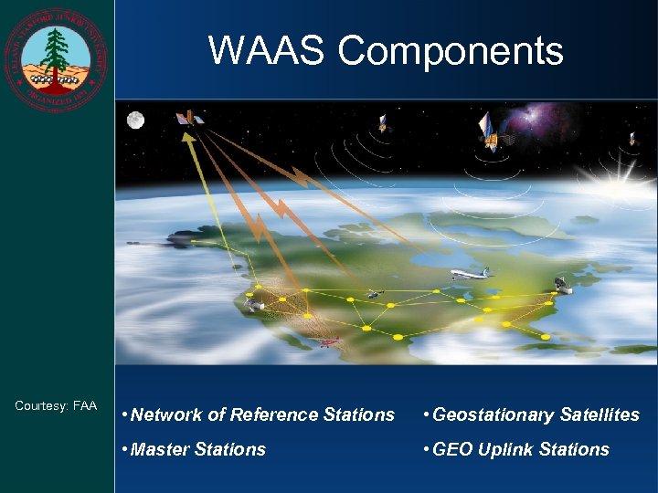 WAAS Components Courtesy: FAA • Network of Reference Stations • Geostationary Satellites • Master