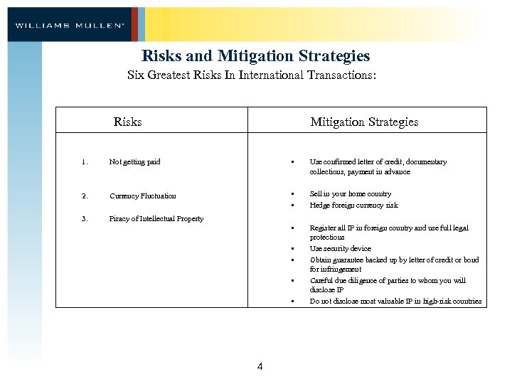 Risks and Mitigation Strategies Six Greatest Risks In International Transactions: Risks Mitigation Strategies 1.