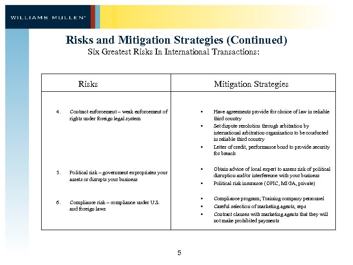 Risks and Mitigation Strategies (Continued) Six Greatest Risks In International Transactions: Risks 4. Mitigation