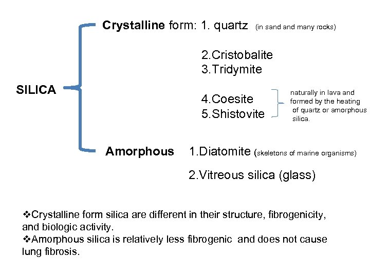 Crystalline form: 1. quartz (in sand many rocks) 2. Cristobalite 3. Tridymite SILICA 4.