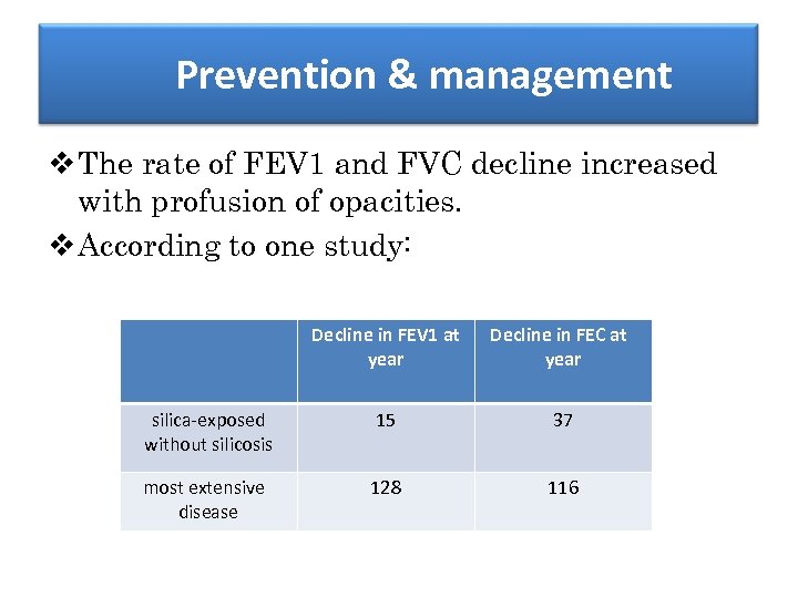 Prevention & management v The rate of FEV 1 and FVC decline increased with
