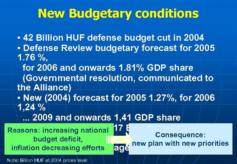 New Budgetary conditions • 42 Billion HUF defense budget cut in 2004 • Defense