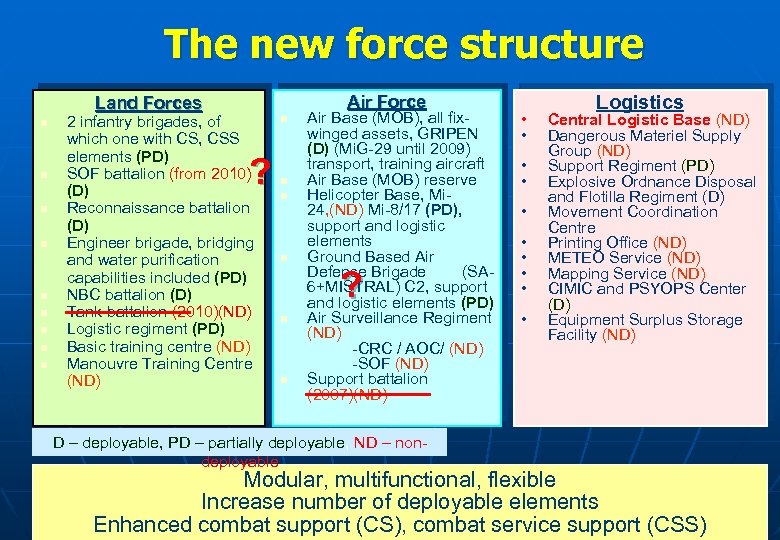 The new force structure Air Force Land Forces n n n n n 2