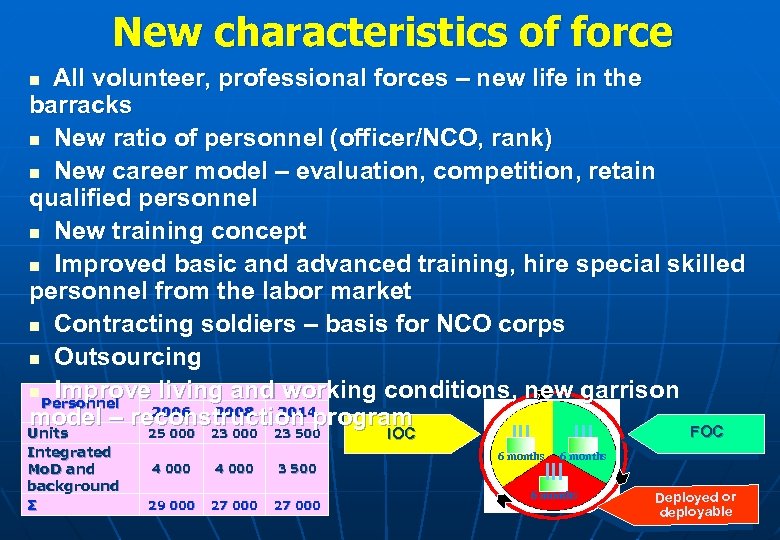 New characteristics of force All volunteer, professional forces – new life in the barracks