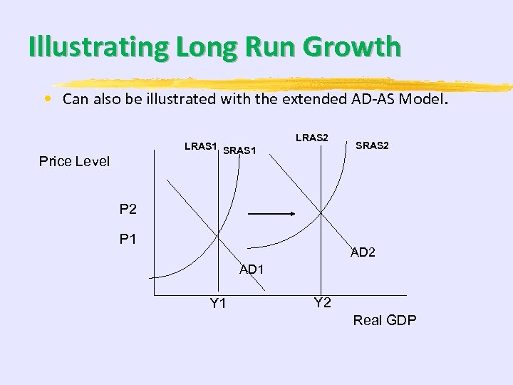 Illustrating Long Run Growth • Can also be illustrated with the extended AD-AS Model.