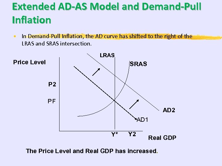 Extended AD-AS Model and Demand-Pull Inflation • In Demand-Pull Inflation, the AD curve has