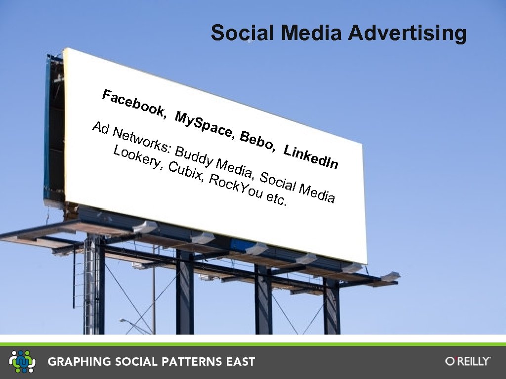 Social Media Advertising Platforms Social Media Advertising Fac ebo ok, My. S pac Ad