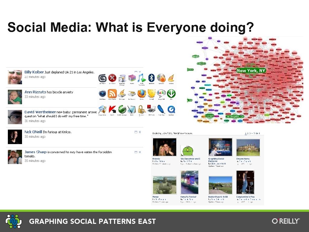 Social Media: What is Everyone doing? 