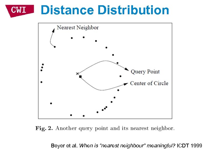 Distance Distribution Beyer et al. When is “nearest neighbour” meaningful? ICDT 1999 