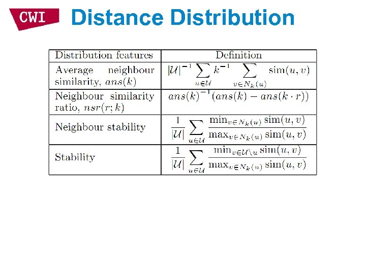 Distance Distribution 