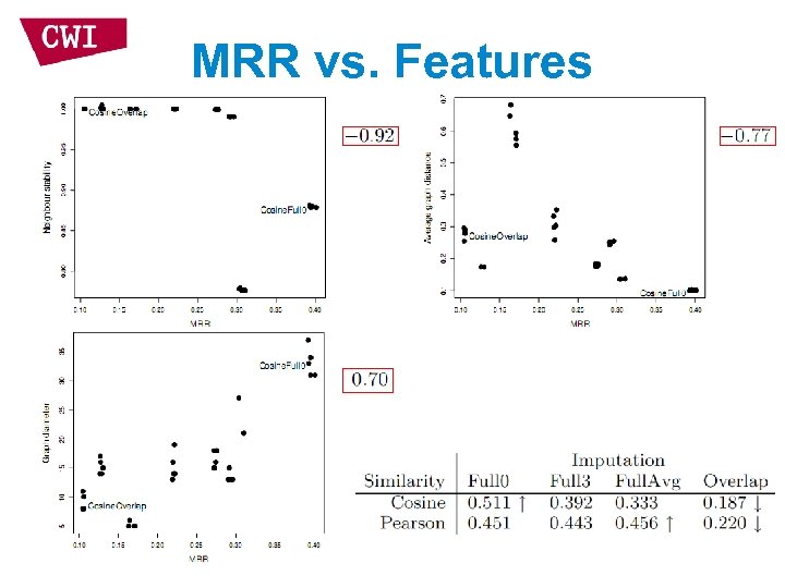 MRR vs. Features 