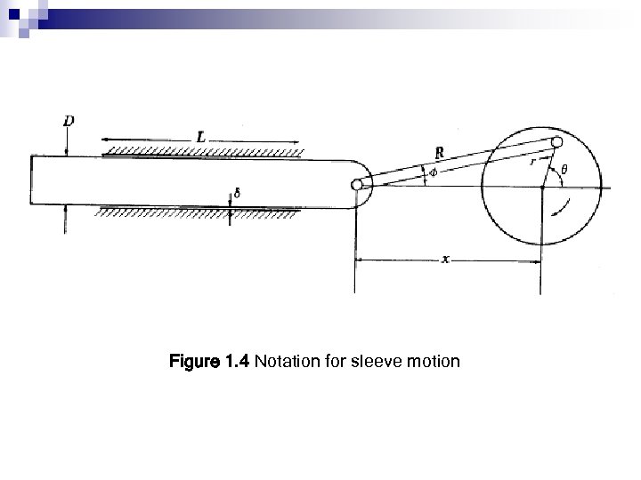 Figure 1. 4 Notation for sleeve motion 