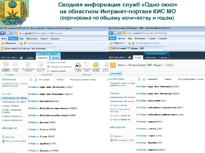  Сводная информация служб «Одно окно» на областном Интранет-портале КИС МО (сортировка по общему