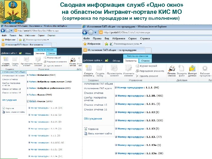  Сводная информация служб «Одно окно» на областном Интранет-портале КИС МО (сортировка по процедурам