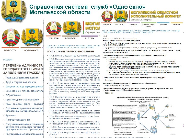 Справочная система служб «Одно окно» Могилевской области 