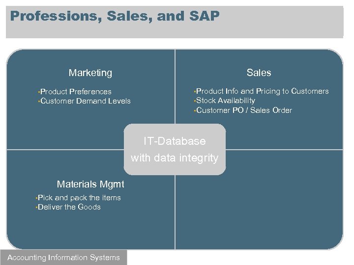 Professions, Sales, and SAP Sales Marketing • Product Preferences • Customer Demand Levels •