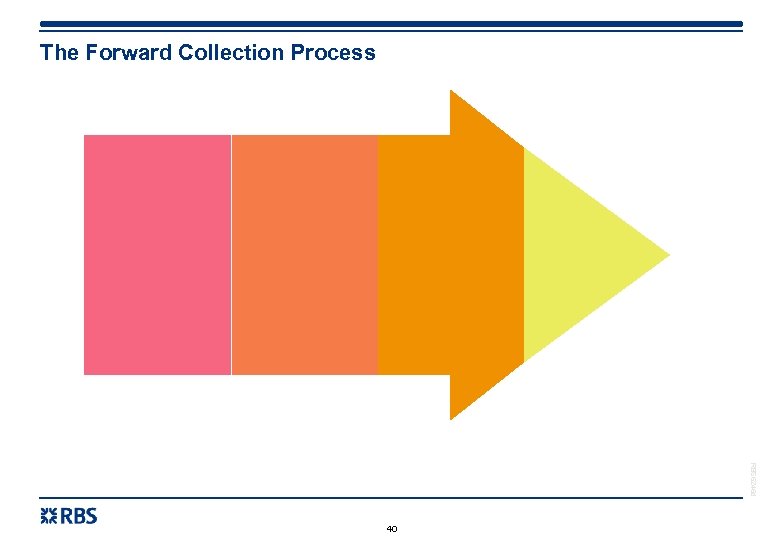 The Forward Collection Process RBS 6245 d 40 