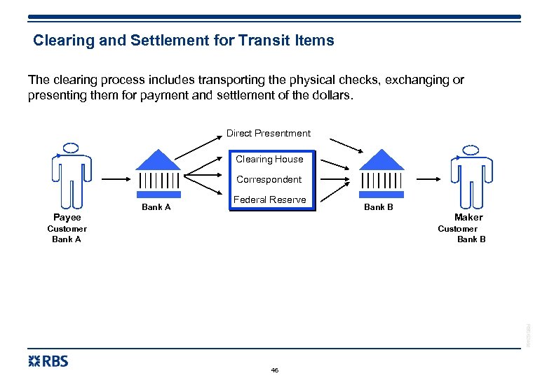 Clearing and Settlement for Transit Items The clearing process includes transporting the physical checks,