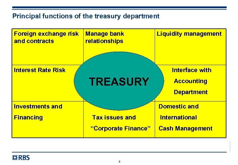 Principal functions of the treasury department Foreign exchange risk Manage bank and contracts relationships