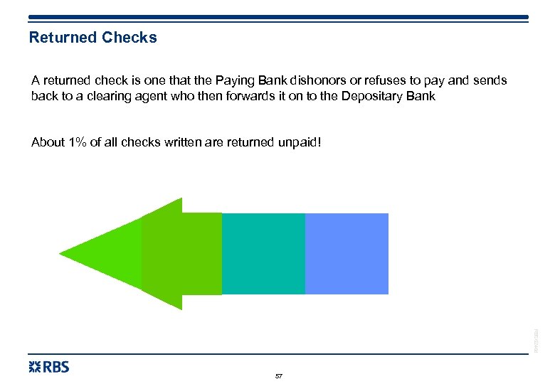 Returned Checks A returned check is one that the Paying Bank dishonors or refuses