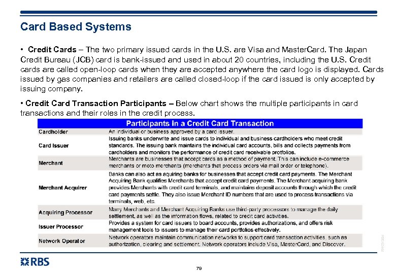 Card Based Systems • Credit Cards – The two primary issued cards in the