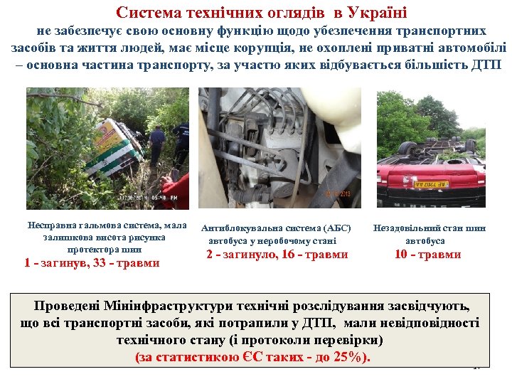 Система технічних оглядів в Україні не забезпечує свою основну функцію щодо убезпечення транспортних засобів