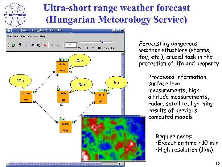 Ultra-short range weather forecast (Hungarian Meteorology Service) Forecasting dangerous weather situations (storms, fog, etc.