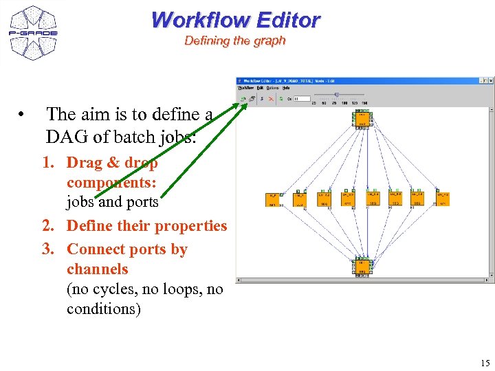 Workflow Editor Defining the graph • The aim is to define a DAG of