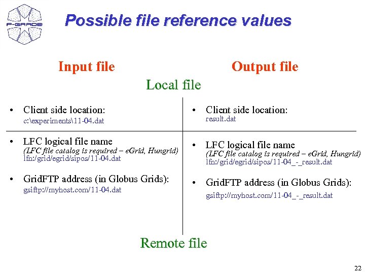 Possible file reference values Input file Output file Local file • Client side location: