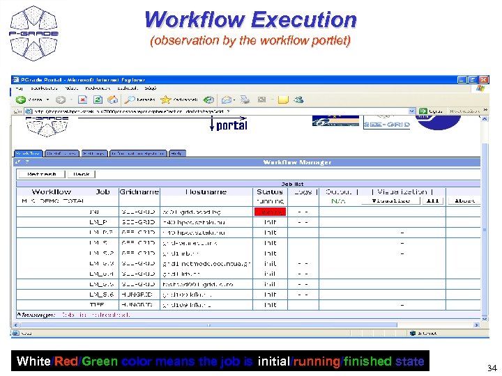 Workflow Execution (observation by the workflow portlet) White/Red/Green color means the job is initial/running/finished