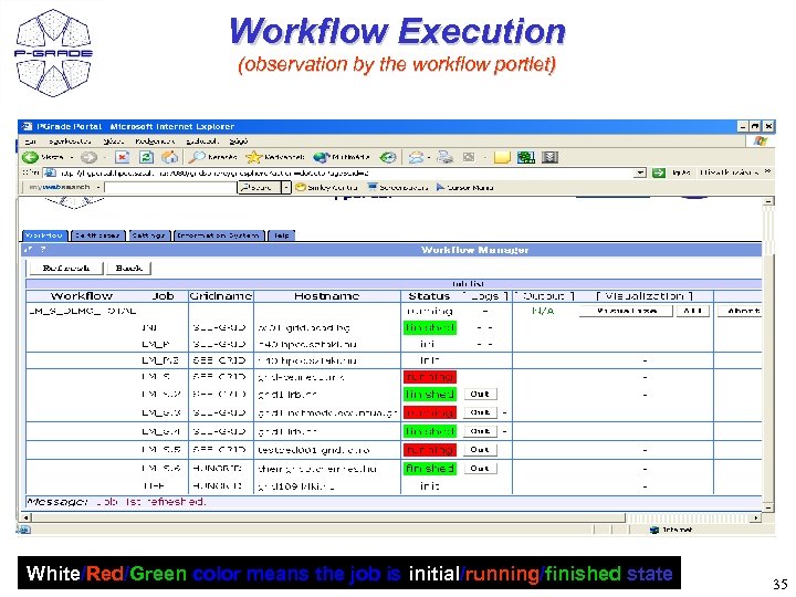 Workflow Execution (observation by the workflow portlet) White/Red/Green color means the job is initial/running/finished