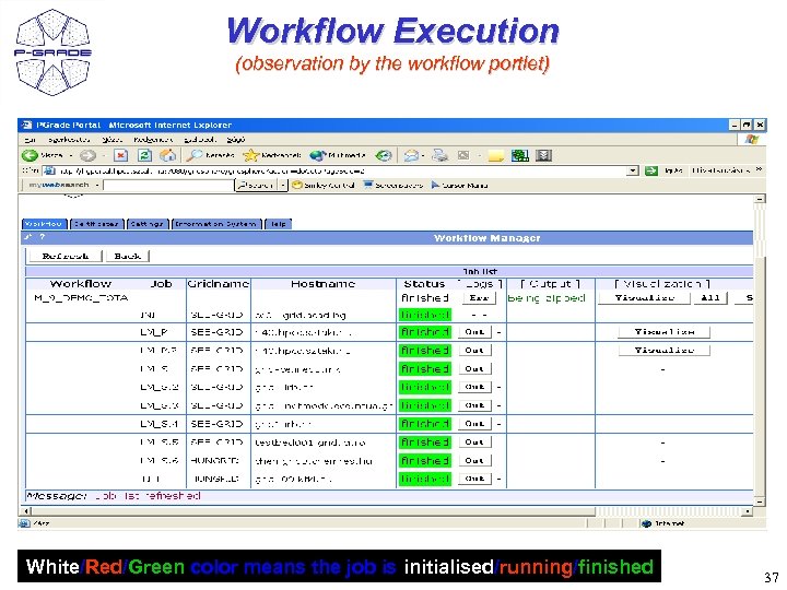 Workflow Execution (observation by the workflow portlet) White/Red/Green color means the job is initialised/running/finished