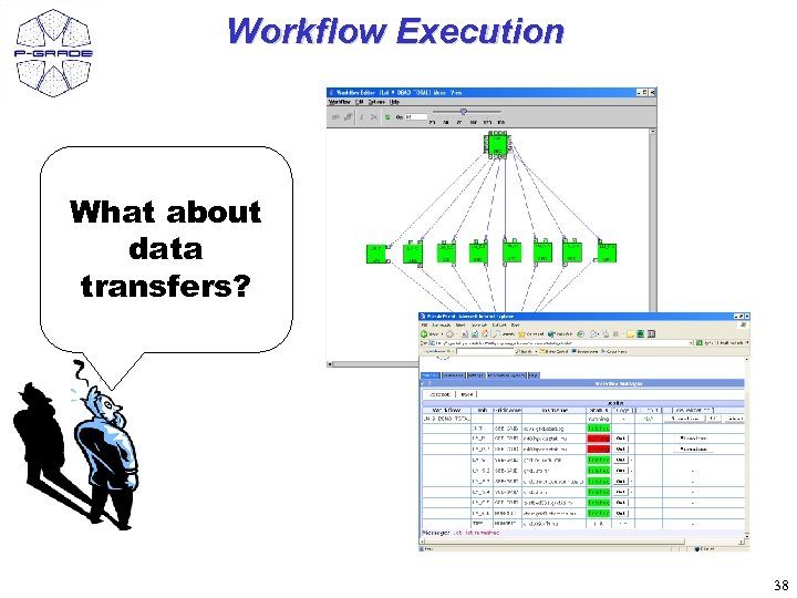 Workflow Execution What about data transfers? 38 
