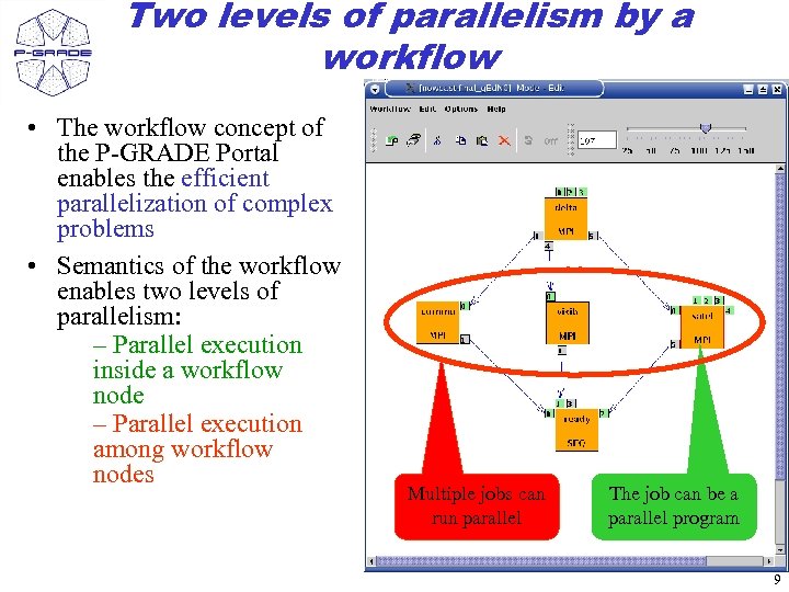 Two levels of parallelism by a workflow • The workflow concept of the P-GRADE