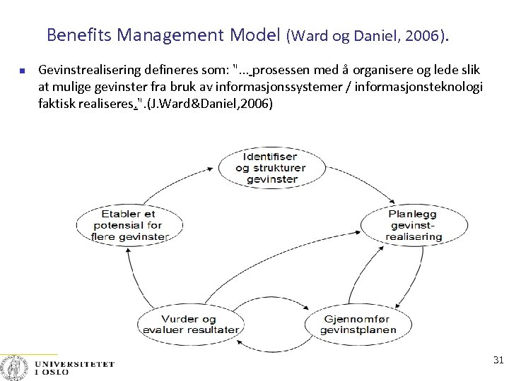 Benefits Management Model (Ward og Daniel, 2006). Gevinstrealisering defineres som: 
