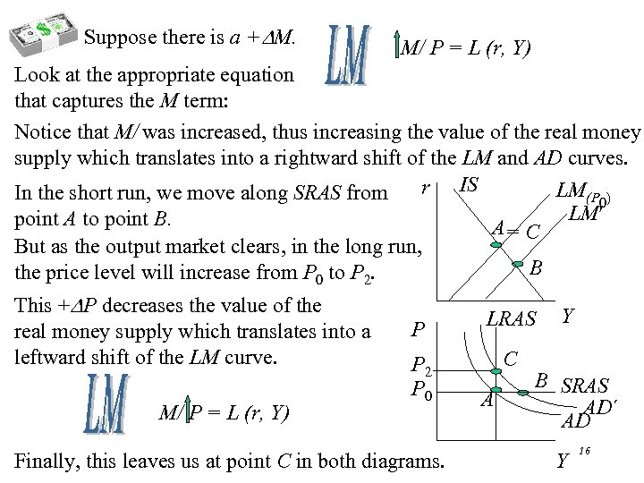 Suppose there is a + M. M/ P = L (r, Y) Look at