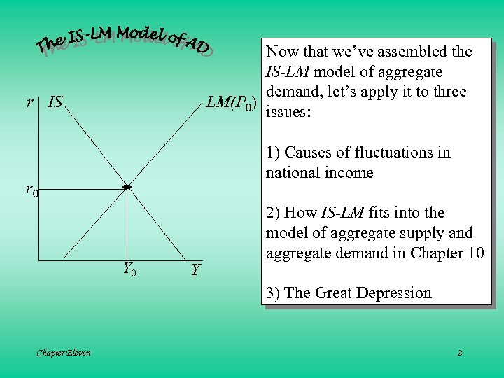 Now that we’ve assembled the IS-LM model of aggregate demand, let’s apply it to